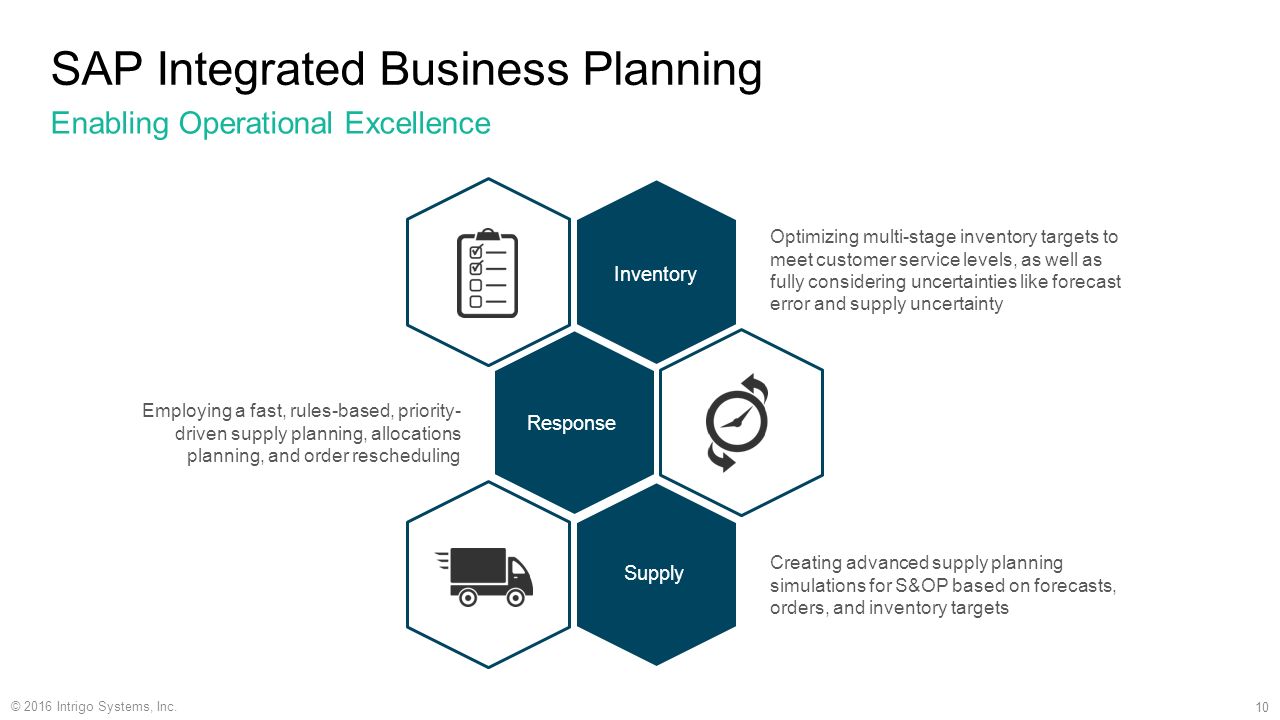 Integration of Information Systems Planning With Overall Business Planning (5 Steps)